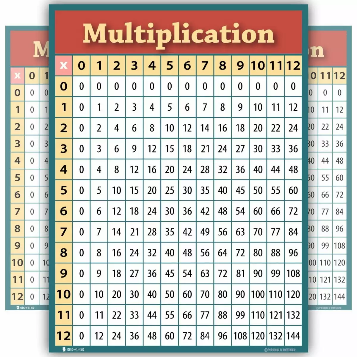 Learning Multiplication table chart LARGE LAMINATED poster for classroom clear teaching tool for schools edu Young N Refined