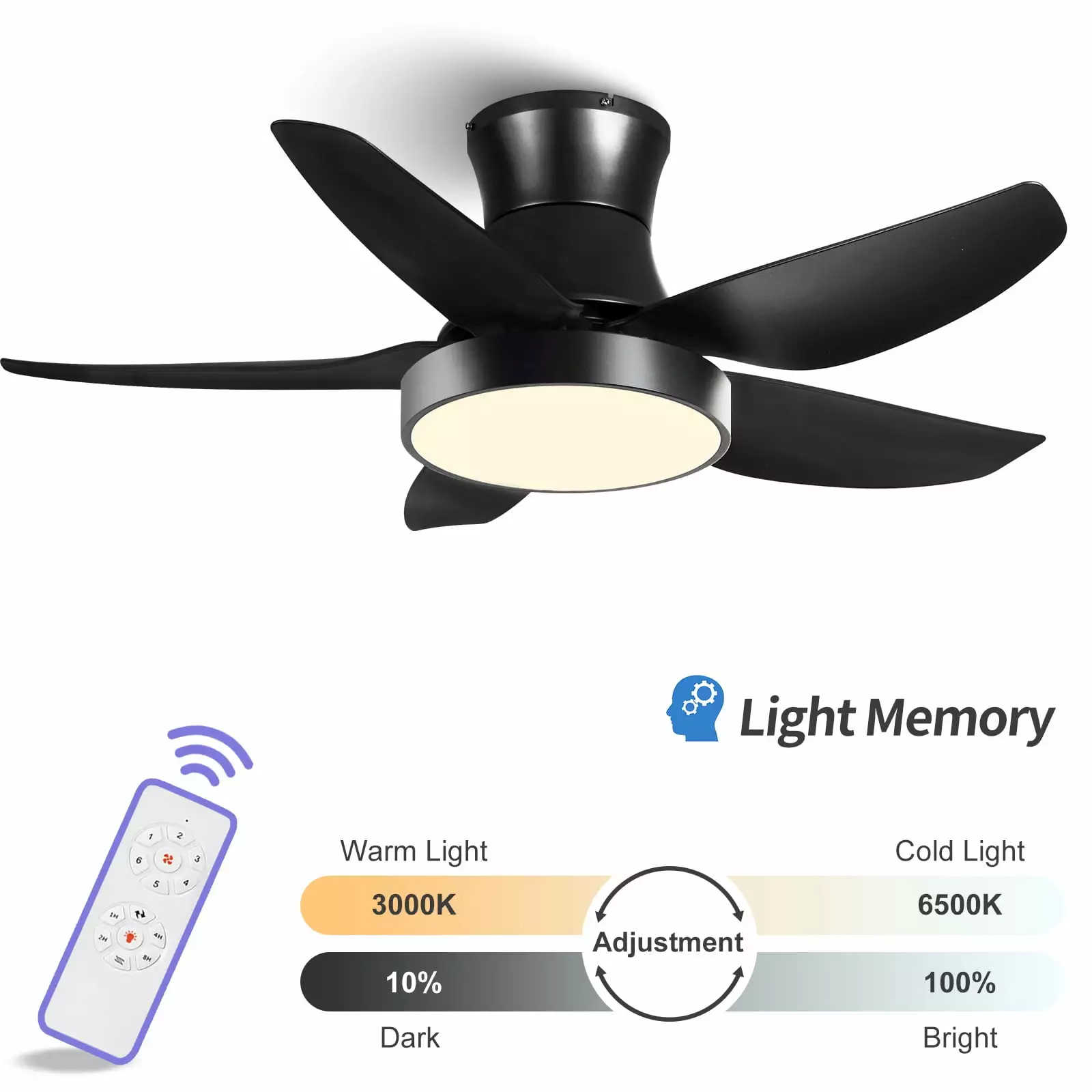 ALUOCYI 42inch Ceiling Fan with Lights and Remote.Modern Low Proflie Ceiling Fans with Dimmable Light for Outdoor/Indoor.Bedroom.Livingroom.Matte Black