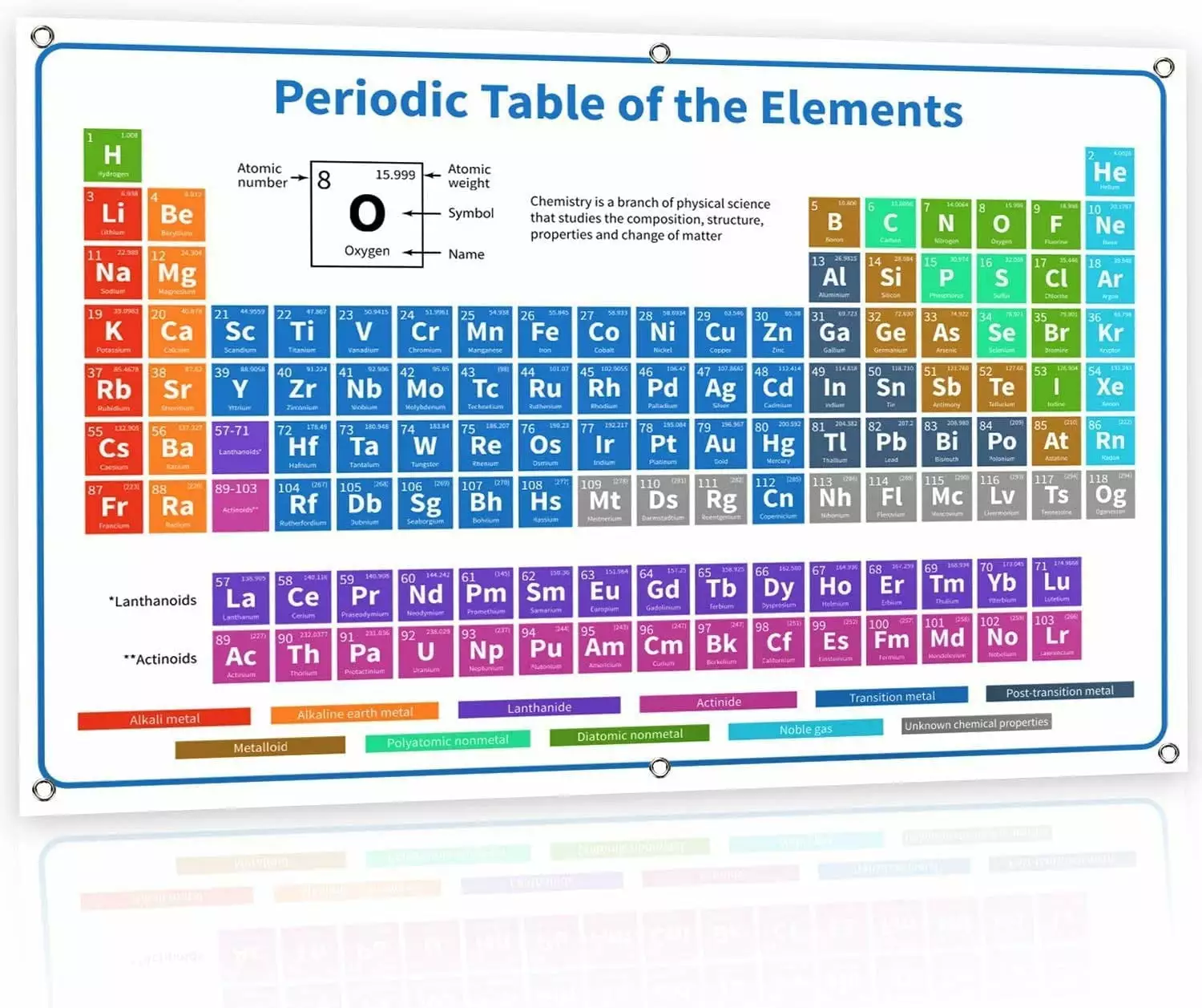 Bigtime Signs 2020 XL Large Jumbo 54 White Periodic Table of Elements Vinyl Poster 2020 Version Banner - Science Chemistry Chart for Teachers. Students. Classroom - Newest 118 Elements