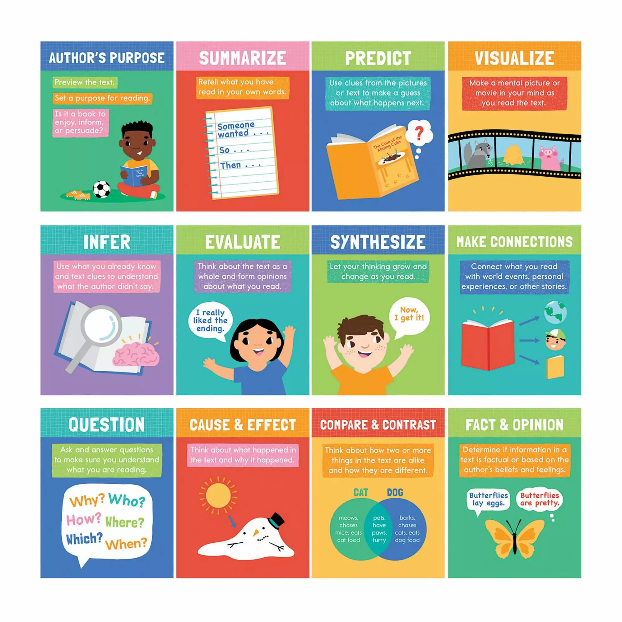 Carson Dellosa Education Mini Posters: Reading Comprehension Strategies Poster Set. 12 Pieces