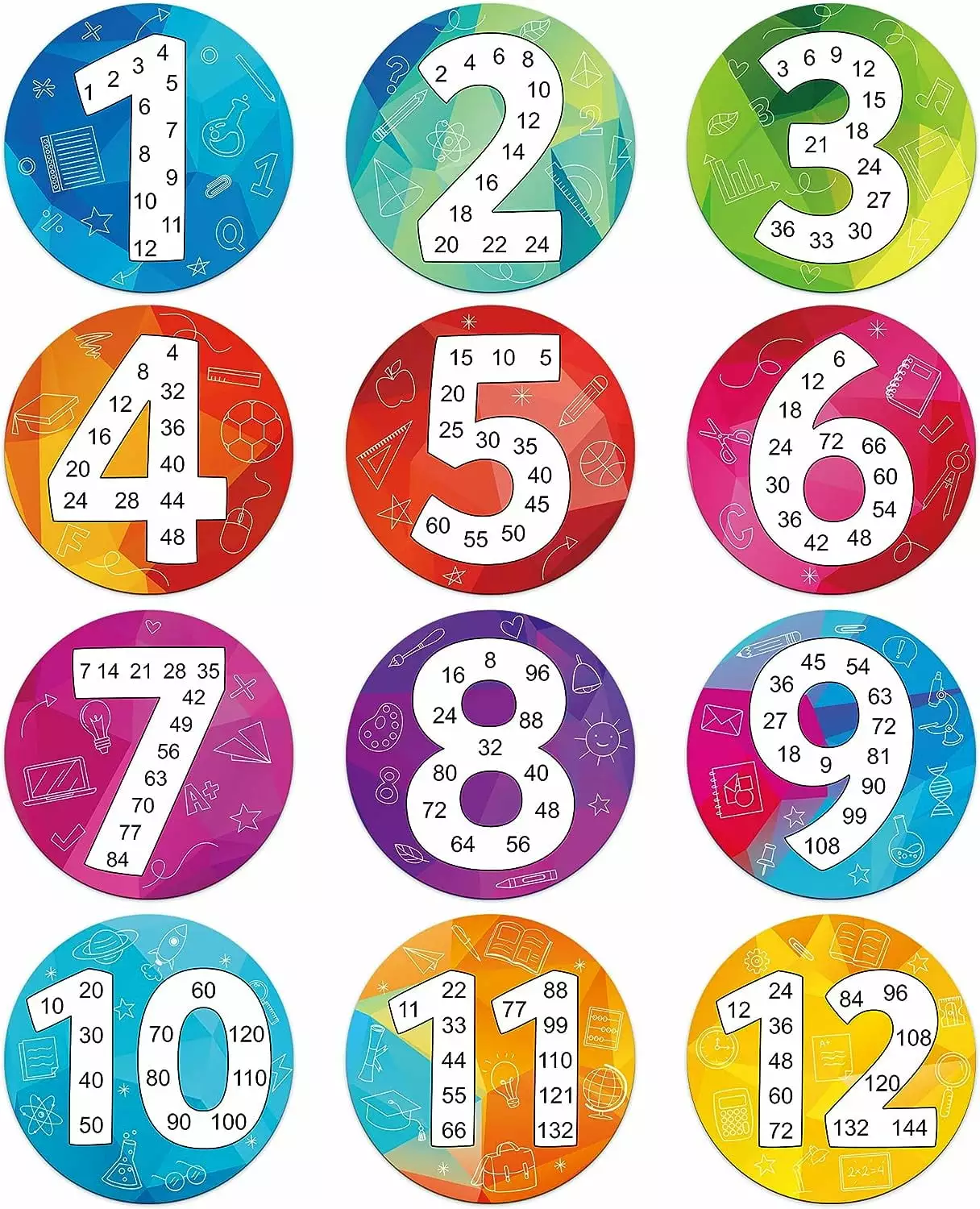 D-FantiX 12 Pieces Math Multiple Posters from 1 to 12. Double Sided Times Table Chart Multiplication Chart Skip Counting Numbers Math Poster for Classroom Home