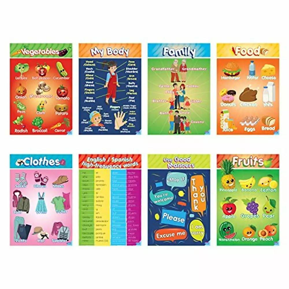 Educational Preschool Posters for Toddlers and Kids Perfect for Children Preschool & Kindergarten Classrooms Teach Body Parts. Family. Food. Fruits. Manners. Clothing. Vegetables and More!