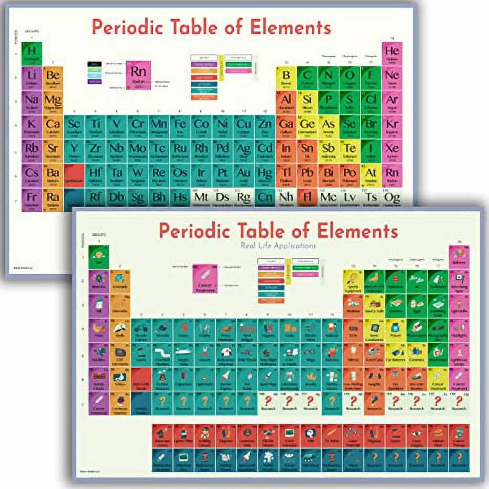 Hubble Bubble Kids Periodic Table Poster 2 Pack - 16x24. Dry-Erase.