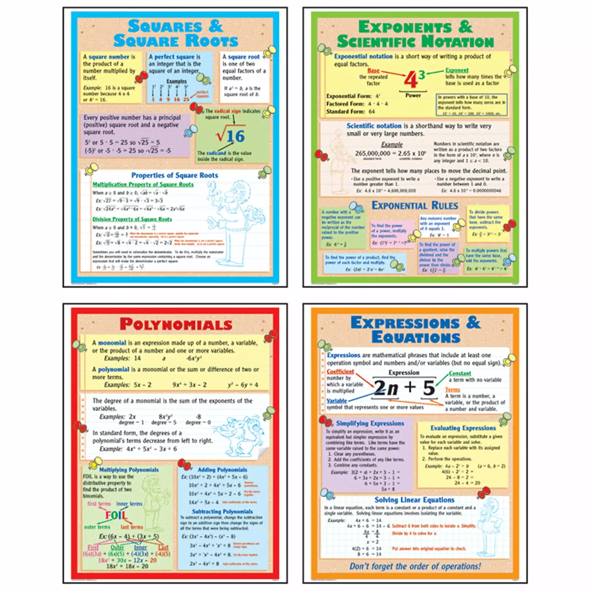 Mcdonald Publishing Algebra Posters. Set of 4