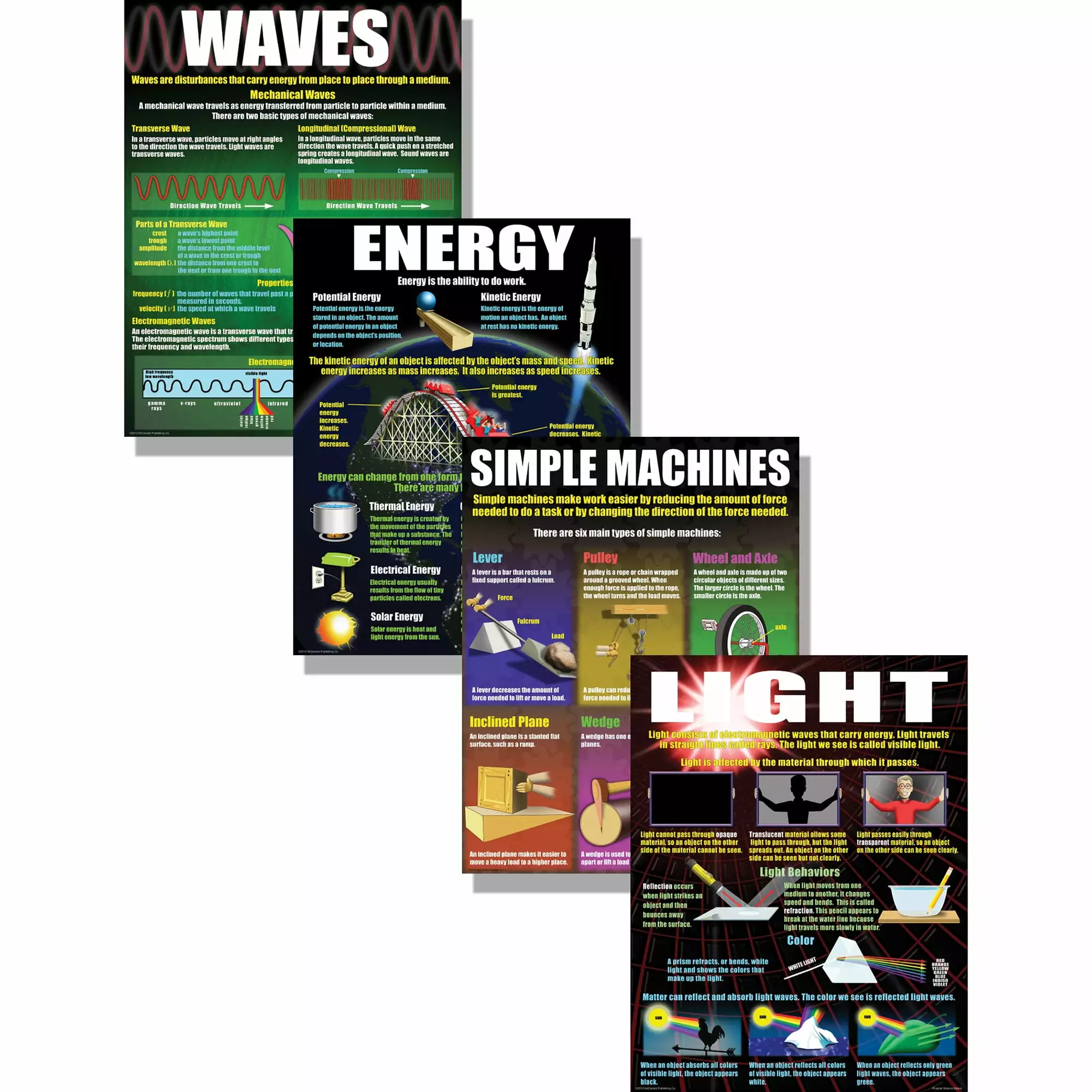 Mcdonald Publishing Physical Science Basics Posters. Set of 4