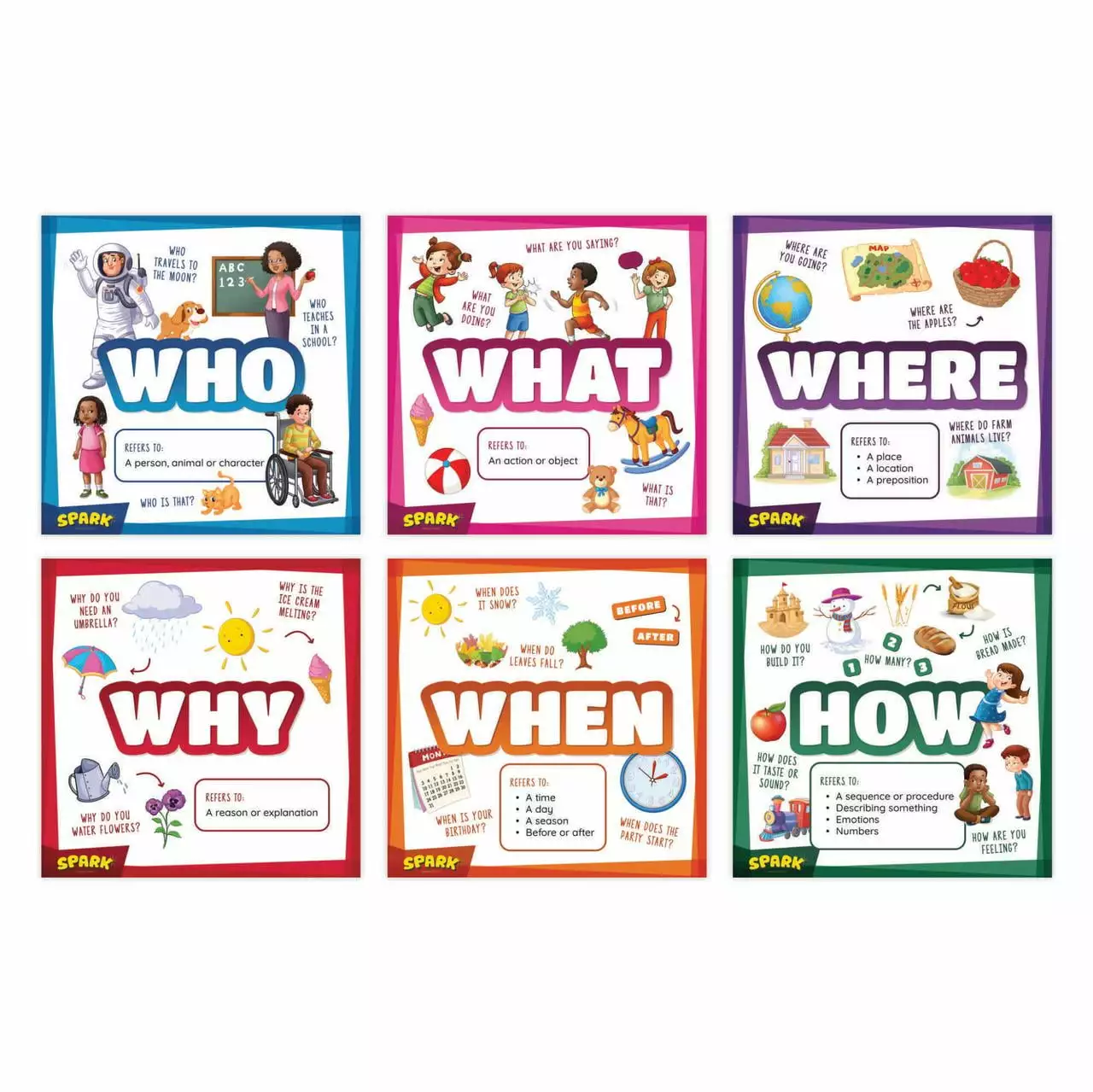 WH Questions Classroom Posters. Educational Learning Charts For Schools. Homeschools