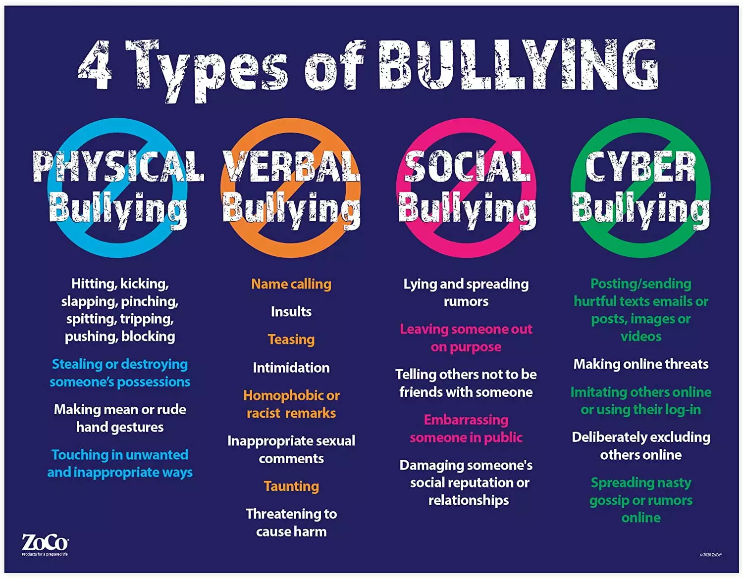 ZoCo: Four Types of Bullying Laminated 17x22 Poster