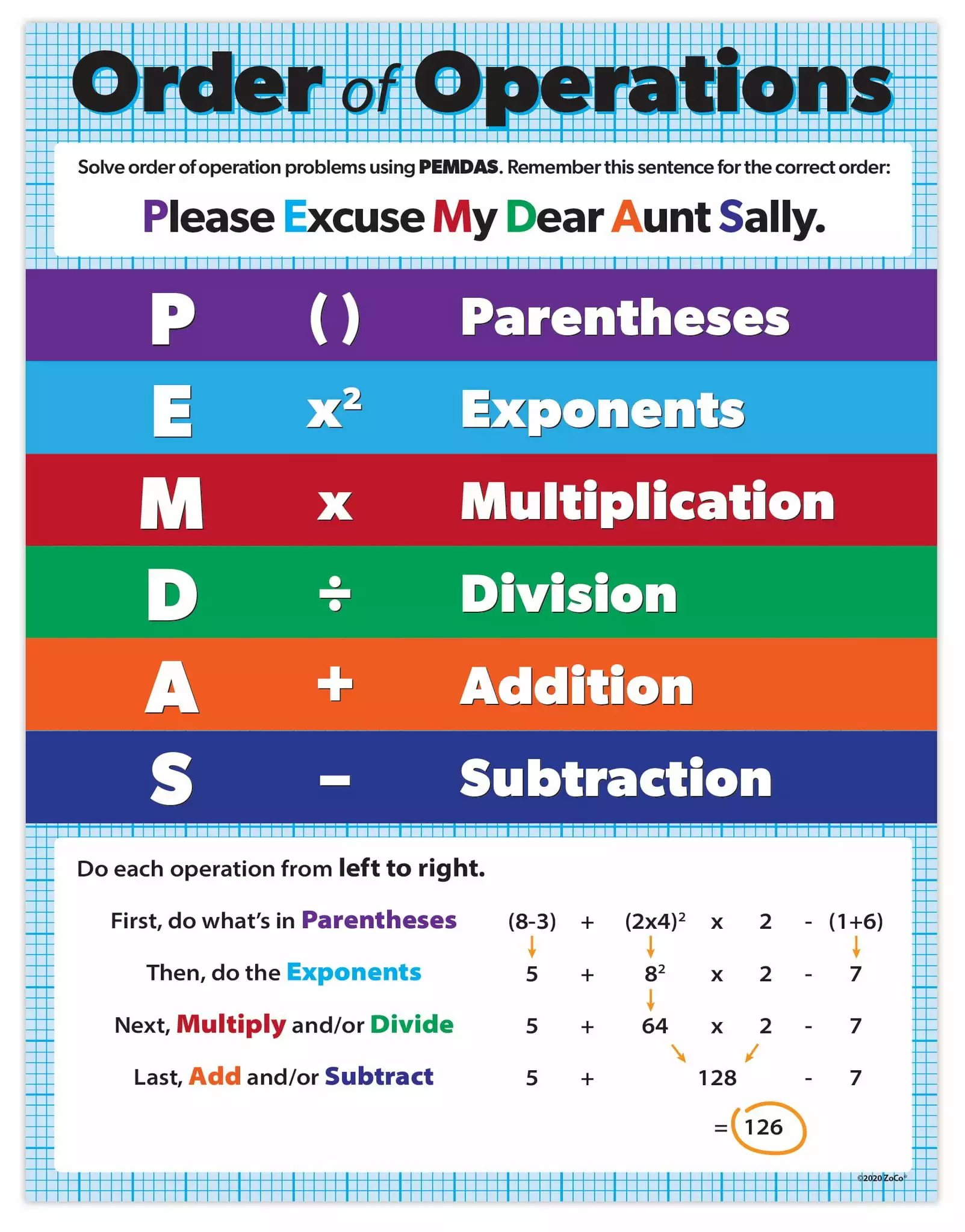 ZoCo Multicolor Laminated Order of Operation Poster for Math Classroom. Kids. Parents and Teachers | 17 in by 22 in.